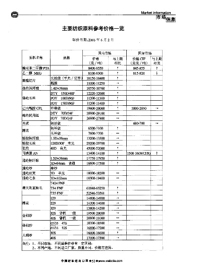 复合纺织品批发价格查询