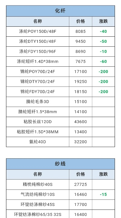 松江区绿色纺织品面料批发价格分析