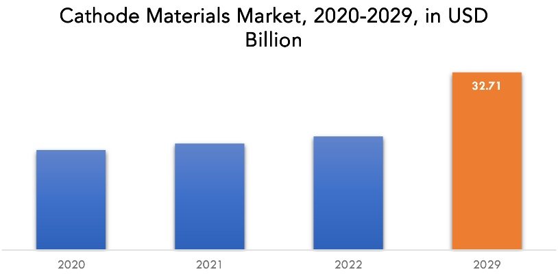 The Market Catalysts for Textile Industry Revolutions
