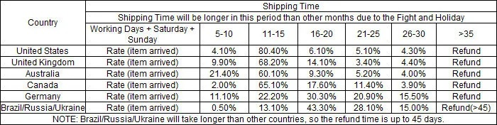 Direct North Zones Textile and Apparel Wholesale Distribution