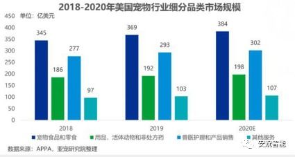 选择适合的纺织品类目