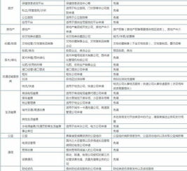 选择适合的纺织品类目
