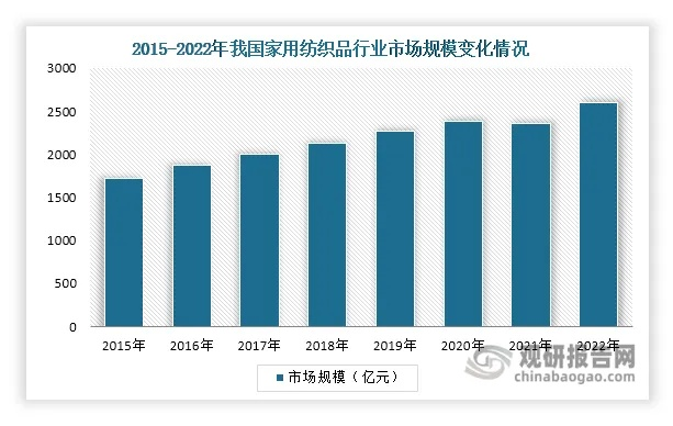 疫情过后纺织品需求分析