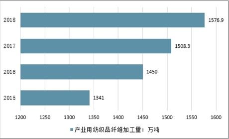 纺织品市场暴涨原因分析