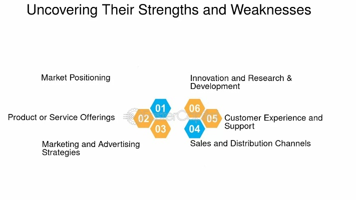 The Strengths,Weaknesses,Opportunities,and Threats of Textile Exports