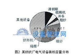 纺织厂亏损分析与应对策略