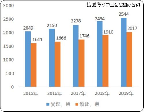 出口欧洲纺织品，市场机遇与策略分析
