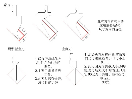 纺织厂折弯工艺与案例分析
