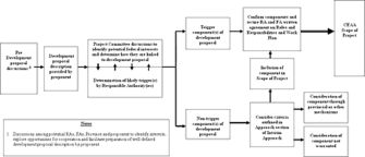 The Environmental Assessment of Textile Sizing and Setting Processes