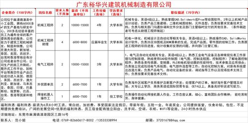 纺织厂保全职位招聘 A Comprehensive Guide for Employers