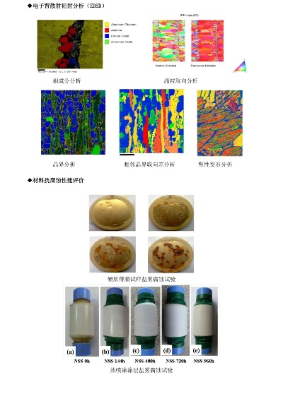 Functional Textile Testing:案例分析与测试方法探讨