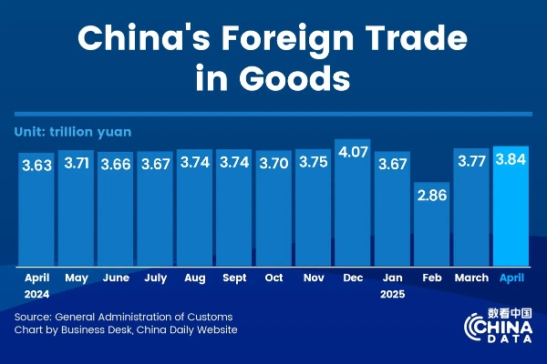 Expanding Global Trade:A Strategic Partnership between Textiles and China
