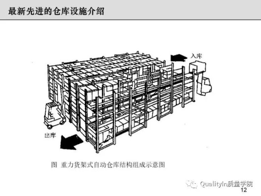 纺织品原料仓库安全设施的重要性与实施策略