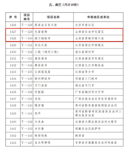 泰国纺织品批发市场的名称