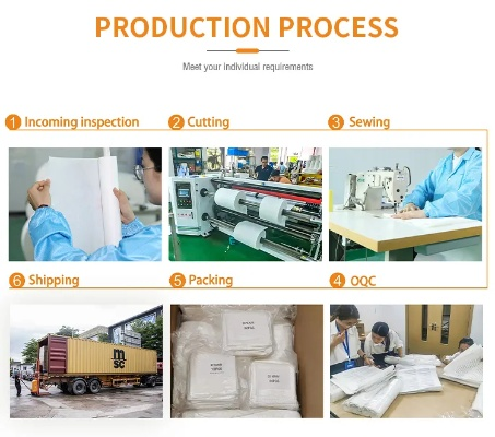 The Essentials of Textile Packaging for Global Trade