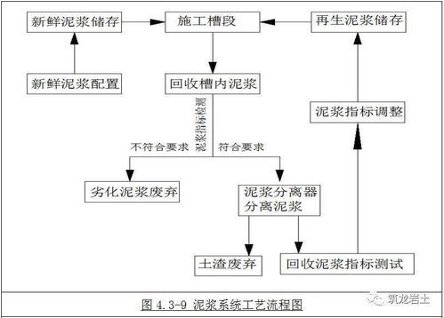 纺织厂络线工艺与案例分析