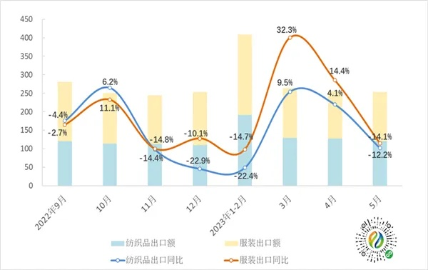 江苏南通的纺织品批发商，市场洞察与案例分析