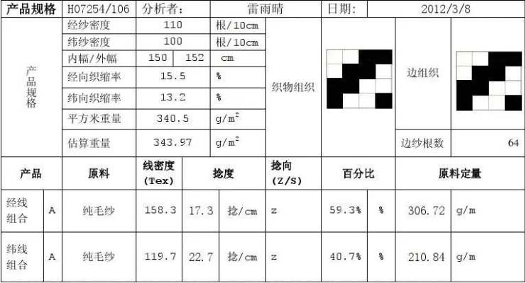 纺织品成份标准与案例分析