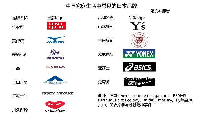 日本人喜欢的纺织品品牌大观