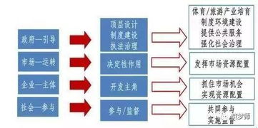 北大街纺织品批发市场，市场运营与案例分析