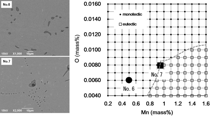 Determining the Minimum Number of Washes for Anti-Wrinkle Testing in Textiles