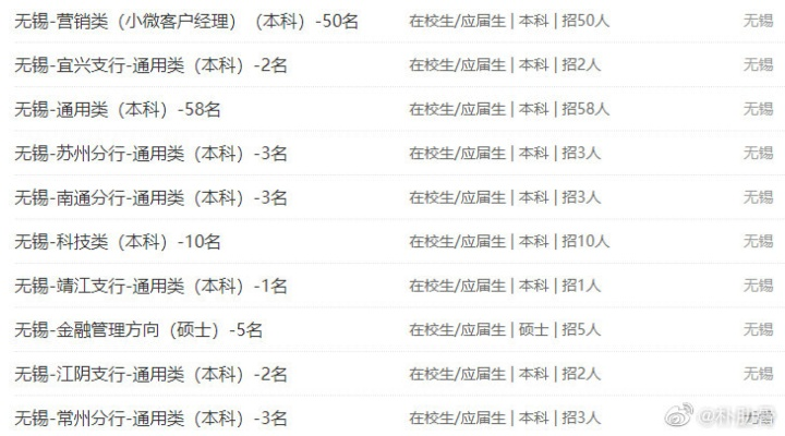 无锡纺织品招聘信息最新