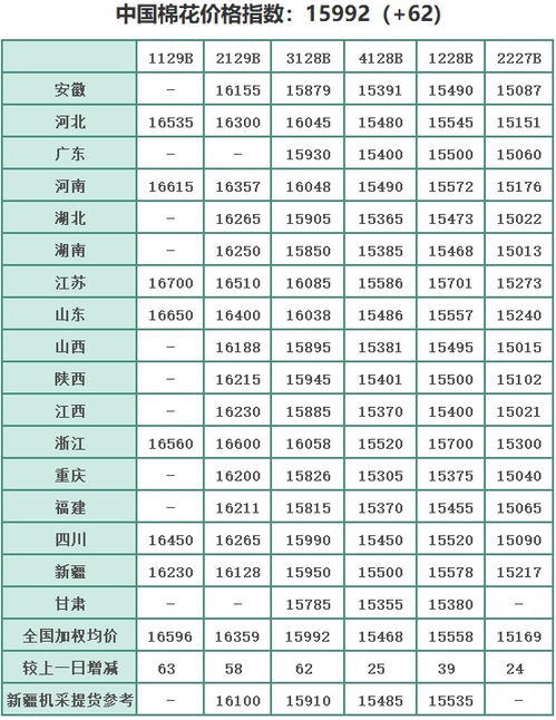 分配纺织厂的效率与挑战
