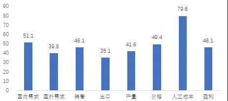 新疆纺织品产业概览