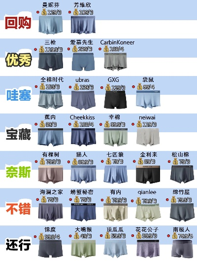 适合男生的纺织品品牌推荐