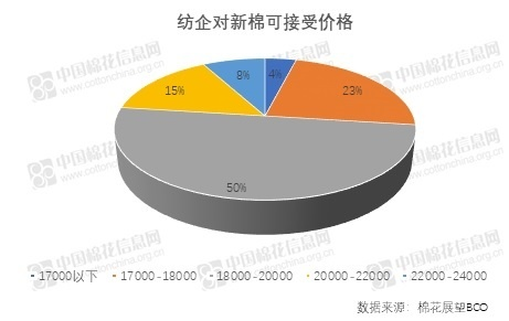 创新纺织品定制价格解析