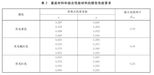 纺织品拉力测试国标标准解析