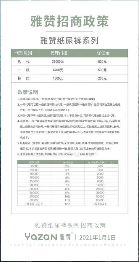 自动针纺织品代理品牌排行报告