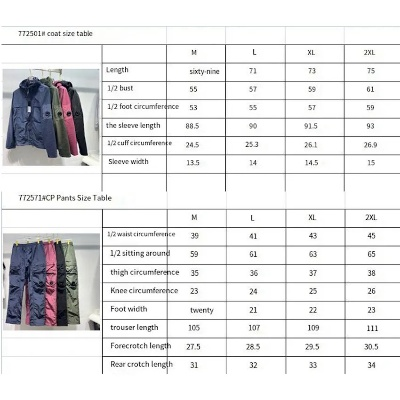 Top Ten Textile Prices Ranked by Global Market Dynamics