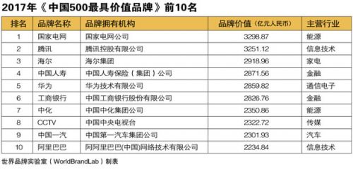 世界著名纺织品牌排行榜，品牌实力与市场影响力分析