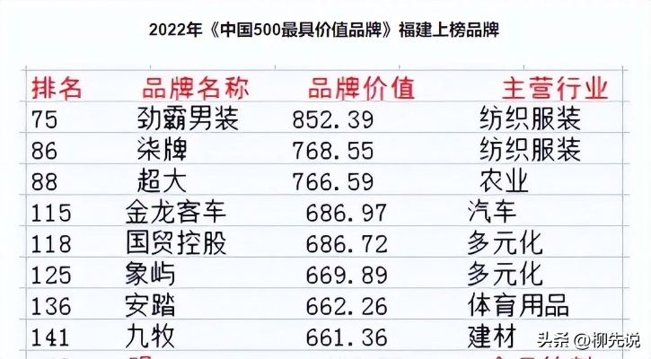 福建品牌纺织品批发价格概览