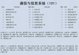 安徽现代针纺织品品牌排行报告