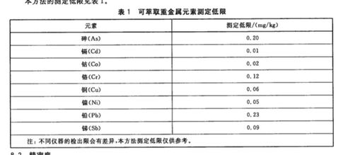 揭阳纺织品测试报告