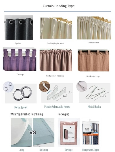 Waterproof Textiles Collection