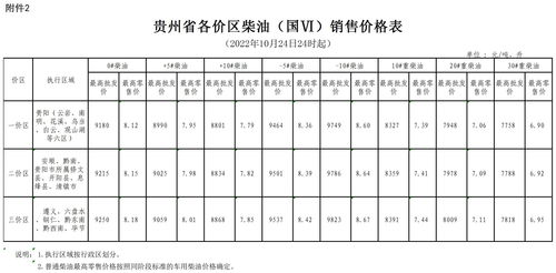 贵州标准纺织品批发价格概览