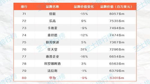 Top Ten Textile Amid纶品牌排名及案例分析