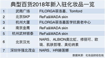 Top Ten Textile Amid纶品牌排名及案例分析