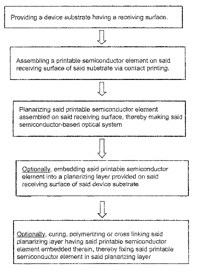 A Comprehensive Self-Assessment of Textile Materials