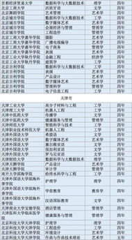 韩国纺织品设计专业排名及案例分析