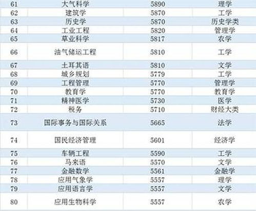 韩国纺织品设计专业排名及案例分析