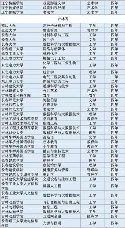 韩国纺织品设计专业排名及案例分析