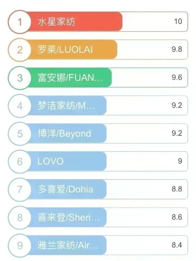 优质浆料纺织品牌排行榜