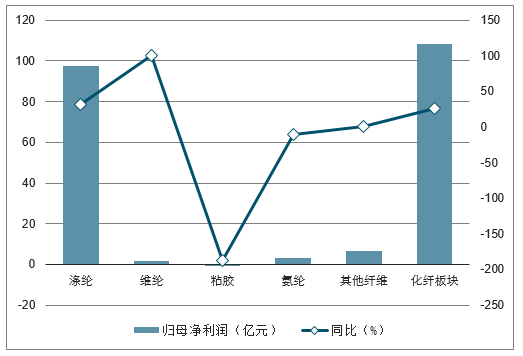 海伦市纺织品门窗市场分析报告