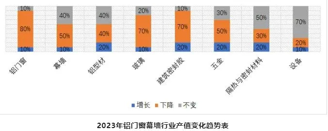 海伦市纺织品门窗市场分析报告