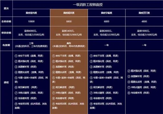 纺织品检验培训班学费明细与案例分析