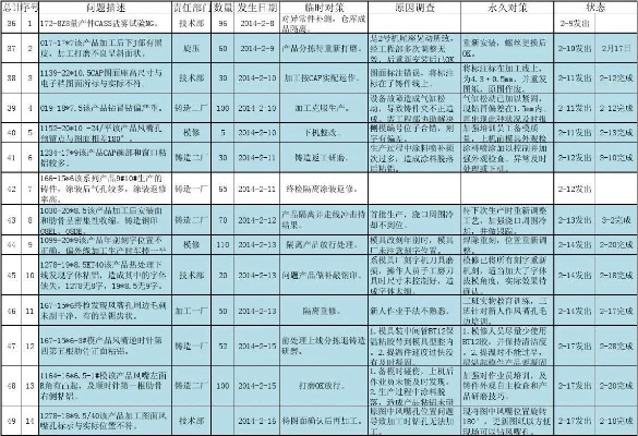 纺织品品质异常表